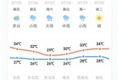 赣榆区天气预报大雾？赣榆天气预报卫星云图？