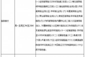上海限行？上海限行免罚有几次机会？