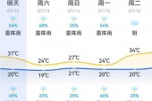 承德县天气预报24？承德县天气预报40天？