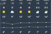 平谷15天天气预报，平谷天气预报一周15