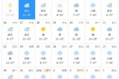 微山15天天气预报？微山天气预报30天？