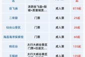 河南汤阴县天气预报，河南汤阴的天气预报