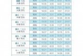 建湖天气预报10天，建湖天气实时播报？