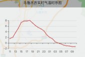 哈密未来7天气情况，哈密天气预警