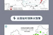 北京7月30日天气，北京7月30日天气情况？