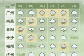 河南获嘉天气气预报，获嘉天气预告