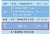 江苏连云港天气明天，连云港天气预报今天