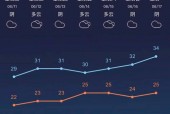平舆天气15天天气？平舆天气15天天气情况？