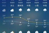 广东广州天气15天，广州15天天气最新预报