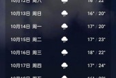 桑植天气十五天预报，桑植县天气预报十五天