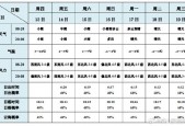 阳东区合山天气预报，广西壮族自治区合山市天气预报？
