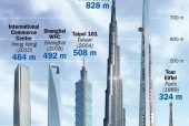 世界第一高楼？世界第一高楼7000米？
