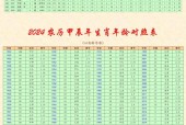 五月份日历，五月份日历简笔画？