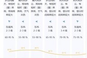 广东深圳天气一个月？深圳天气一个月天气预报30天？