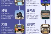 山西平遥古城天气预，山西平遥古城天气预报十五天