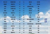 新强阿拉尔天气预报，新疆啊拉尔市天气