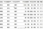 新乡市三十天气预报？新乡30天天气预报查询2345？