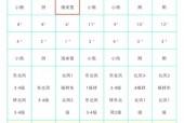 灵璧县十五天气预报，灵璧县十五天气预报15天