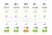 海边天气预报准确吗，海边天气预报准确吗多少度
