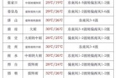 张家口各县天气预报，张家口各地天气？
