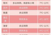 常州9月份天气查询，常州2021年9月天气