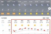 阜阳天气十五天预报，阜阳市15天天气？