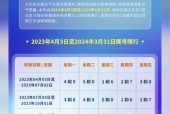 北京车辆限行范围和时间？北京车辆限行时间表？