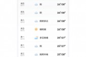 舟山未来一周的天气，舟山未来7天天气预报？