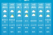 广西柳州柳天气预报？查一下柳州天气？