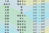 武义气象台天气预报？武义天气预报一周天气？