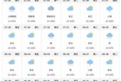 行唐这一周天气预报，行唐实时天气预报