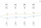 东营七天的天气预报？东营天气一周查询一周？