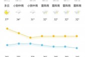 庄河明后天天气预报？庄河后天天气怎么样？