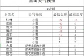 巫山天气预报第一季？巫山天气预报15天查询官方网站？