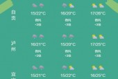 保定市雄县天气预报，保定市雄县天气预报十五天？