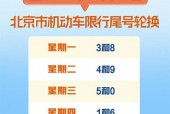 外地车牌在北京限行规定，外地车牌在北京限行规定罚款多少钱？