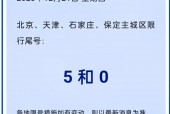 石家庄限号，石家庄限号吗？