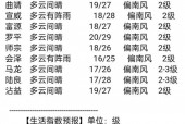 曲靖今晚天气怎么样，云南曲靖今天的天气
