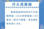 北京未来几天的天气，北京未来几天的天气预报最准确