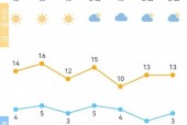东至6月13日天气，东至天气预报今天