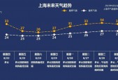 黄冈黄梅天气30天，黄梅天气预报一周？