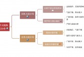 蒙特利尔天气30天，蒙特利尔天气相当于中国哪座城市