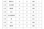 天气预报临沂15天，临沂天气预报十五天