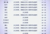 天等天气预报表一周，天等天气预报查询一周15天？