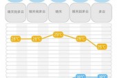常德天气25天查询？22号常德天气？