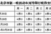 小客车限行，小客车限行2025？