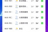 海南18号天气预报，海南天气18号到23号？