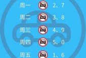外地牌照在天津几点限行，外地牌照在天津几点限行处罚规定