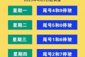 天津市限行尾号是多少？天津限行尾号表？