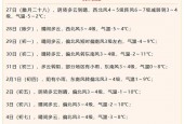 临沂市天气预报15？临沂市天气预报15天查询百度地图下载？